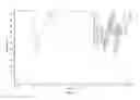 Fig. 25 - Metabolites and oximes with vasodilator and hypotensive activity