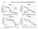 Fig. 08 - Inhibitors of the MITF molecular pathway