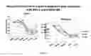 Fig. 12 - Inhibitors of the MITF molecular pathway