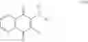 Fig. 303 - Inhibitors of the MITF molecular pathway