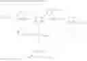 Fig. 93 - Acetyl-CoA carboxylase modulators