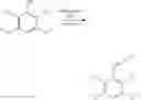 Fig. 79 - Pyrimidine FGFR4 inhibitors
