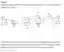 Fig. 01 - Process to make non nucleosidal reverse transcriptase inhibitors (NNRTI) for the treatment of HIV