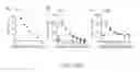 Fig. 02 - Map kinase modulators and uses thereof