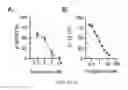 Fig. 04 - Map kinase modulators and uses thereof
