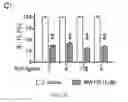 Fig. 05 - Map kinase modulators and uses thereof