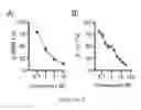 Fig. 07 - Map kinase modulators and uses thereof
