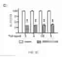 Fig. 08 - Map kinase modulators and uses thereof
