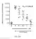 Fig. 13 - Map kinase modulators and uses thereof