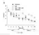 Fig. 18 - Map kinase modulators and uses thereof