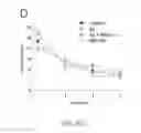 Fig. 20 - Map kinase modulators and uses thereof