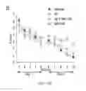 Fig. 25 - Map kinase modulators and uses thereof
