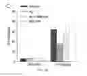Fig. 26 - Map kinase modulators and uses thereof