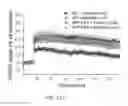 Fig. 31 - Map kinase modulators and uses thereof