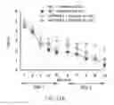 Fig. 32 - Map kinase modulators and uses thereof