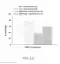 Fig. 33 - Map kinase modulators and uses thereof