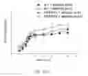 Fig. 34 - Map kinase modulators and uses thereof