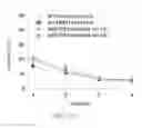 Fig. 35 - Map kinase modulators and uses thereof