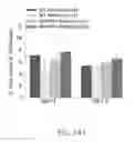 Fig. 47 - Map kinase modulators and uses thereof