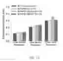 Fig. 53 - Map kinase modulators and uses thereof