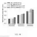 Fig. 54 - Map kinase modulators and uses thereof