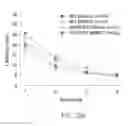 Fig. 56 - Map kinase modulators and uses thereof