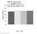 Fig. 59 - Map kinase modulators and uses thereof