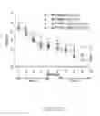 Fig. 62 - Map kinase modulators and uses thereof