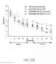Fig. 63 - Map kinase modulators and uses thereof