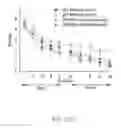 Fig. 64 - Map kinase modulators and uses thereof