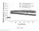 Fig. 65 - Map kinase modulators and uses thereof