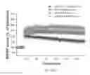 Fig. 67 - Map kinase modulators and uses thereof