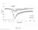 Fig. 68 - Map kinase modulators and uses thereof