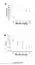 Fig. 69 - Map kinase modulators and uses thereof