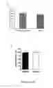 Fig. 71 - Map kinase modulators and uses thereof