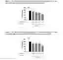 Fig. 02 - Pyrazole p38 map kinase inhibitors