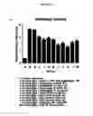 Fig. 16 - Small molecule inhibitors of fibrosis