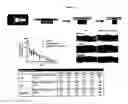 Fig. 21 - Small molecule inhibitors of fibrosis