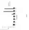 Fig. 20 - Pathway specific assays for predicting irritable bowel syndrome diagnosis