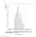 Fig. 12 - Selective cancer tracking eradicator and the uses thereof