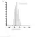 Fig. 13 - Selective cancer tracking eradicator and the uses thereof