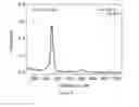 Fig. 14 - Selective cancer tracking eradicator and the uses thereof