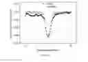 Fig. 16 - Selective cancer tracking eradicator and the uses thereof