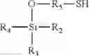 Fig. 03 - Multi-thiol mercaptoalkoxysilane compositions