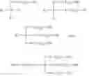 Fig. 29 - Multi-thiol mercaptoalkoxysilane compositions