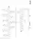 Fig. 08 - Compositions and methods for specific regulation of pyruvate dehydrogenase kinase