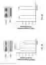 Fig. 10 - Compositions and methods for specific regulation of pyruvate dehydrogenase kinase