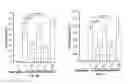 Fig. 16 - Compositions and methods for specific regulation of pyruvate dehydrogenase kinase
