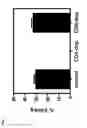 Fig. 09 - Dengue virus (DV) polypeptide sequences, T cell epitopes and methods and uses thereof