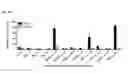 Fig. 13 - Dengue virus (DV) polypeptide sequences, T cell epitopes and methods and uses thereof